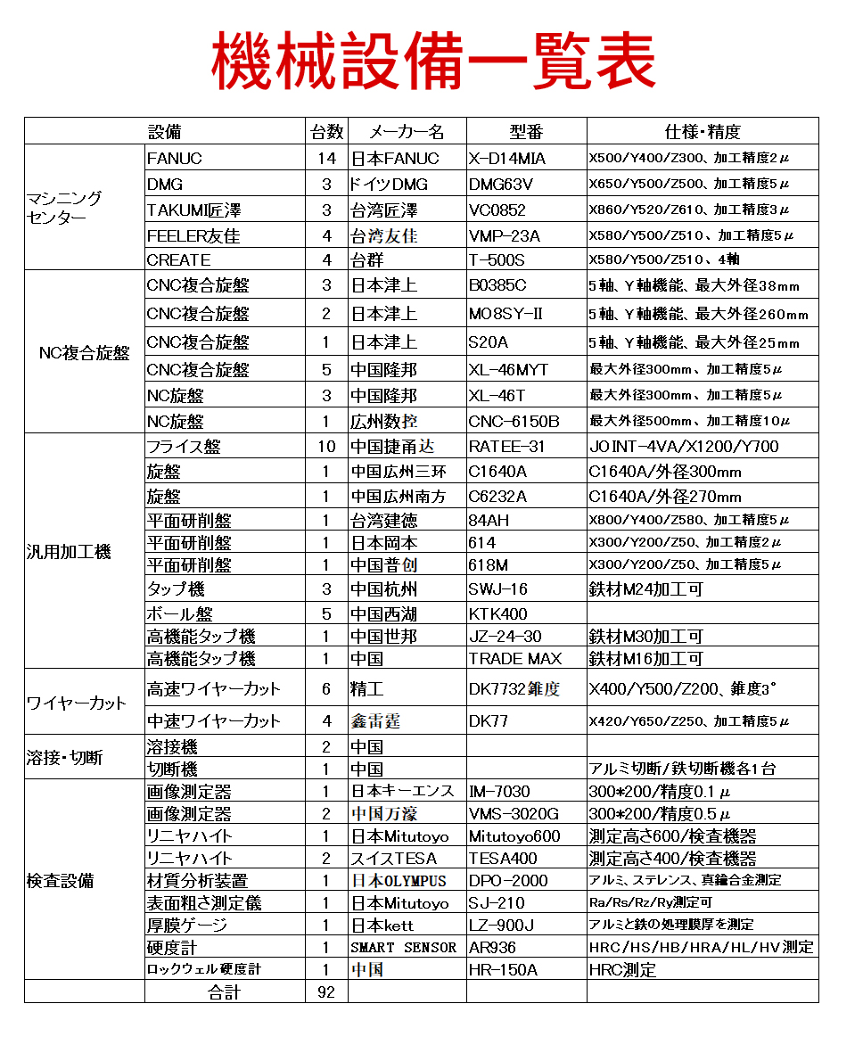 機械設備一覧表.jpg